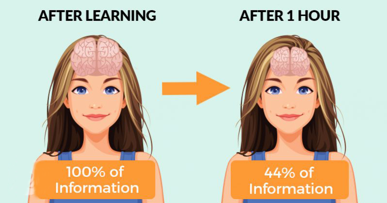 You are currently viewing 8 Secrets For Memorizing Things Easily