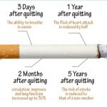 Here Is What Happens The Moment You Stop Smoking