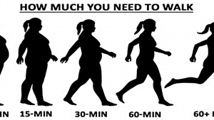 Read more about the article How Much Should You Walk to Lose Weight? Here’s The Answer!