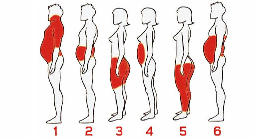 You are currently viewing 6 Types Of Body Fat & How To Get Rid Of It!