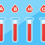 Blood Type Diet: What to Eat and Avoid According to Your Blood Type?