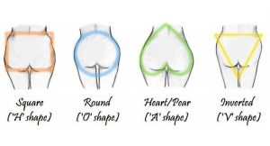 Read more about the article This is What The Shape of Your Butt Says About Your Health