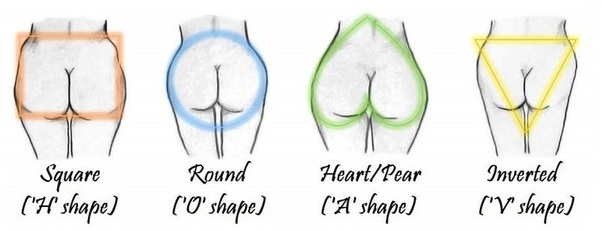 This is What The Shape of Your Butt Says About Your Health