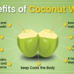 Drink Coconut Water Every Day To Balance Blood Sugar Levels, Burn Fat And Much More