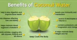 Read more about the article Drink Coconut Water Every Day To Balance Blood Sugar Levels, Burn Fat And Much More