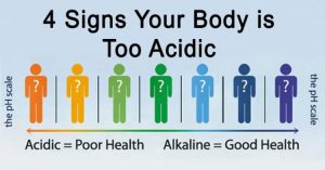 Read more about the article 4 Signs Your Body is Too Acidic and How to Fix it