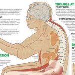 11 Health Dangers Of Sitting Too Long, And How It’s Slowly Crippling Your Body