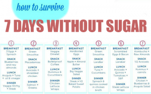 Read more about the article 7-Day Sugar Detox Menu Plan and Lose 30 lbs