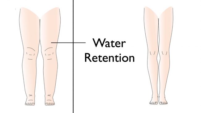 You are currently viewing 5 Reasons Your Body Retains Water & How to Avoid It