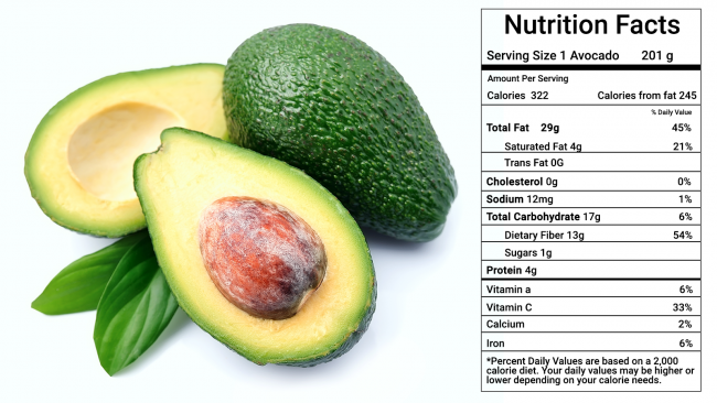 You are currently viewing 10 Avocado Nutrition Facts (Most People Don’t Know About)