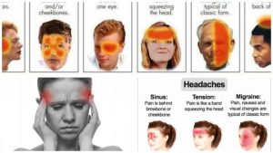 Read more about the article 6 Different Types Of Headaches (Signs And How To Recognize)