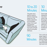 Napping More Can Improve Your Love Life, Reduce Stress And Much More