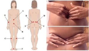 Read more about the article Do You Suffer From Constipation, Bloating and Gas? Here’s How to Solve the Problem in One Minute