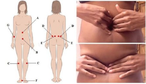 You are currently viewing Do You Suffer From Constipation, Bloating and Gas? Here’s How to Solve the Problem in One Minute